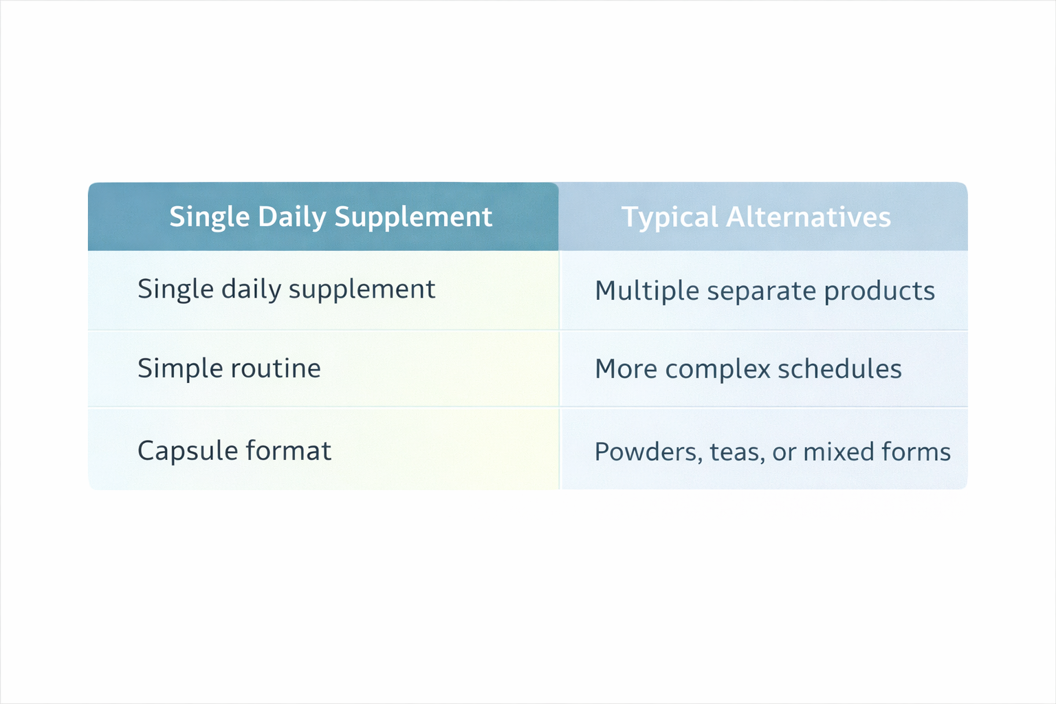 Comparison Visual Image